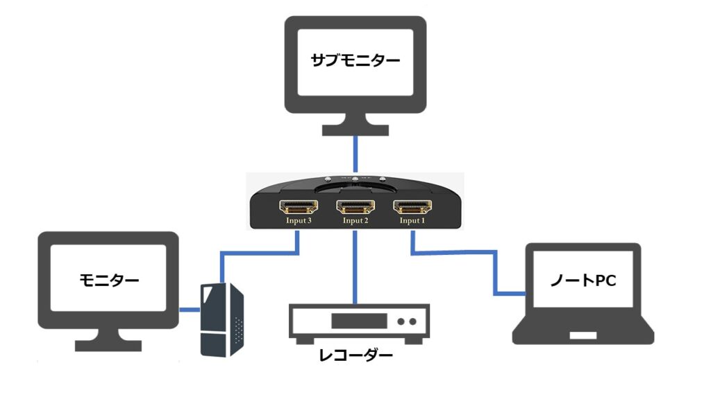 wiring-image